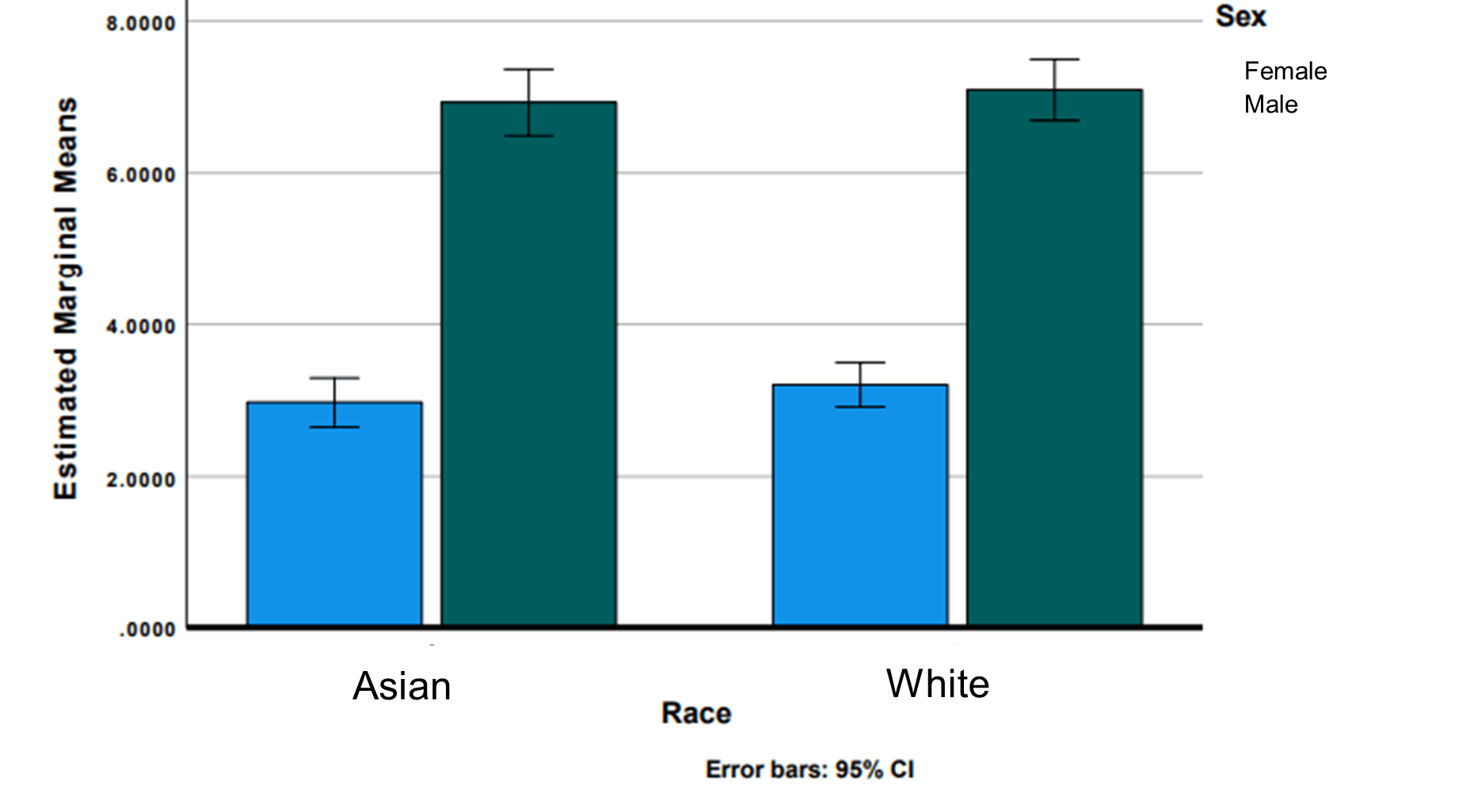 Masculinity ratings as a function of face category separated by the biological sex of the participants.