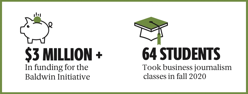 $3 million in funding for the Baldwin Initiative; 64 students took business journalism classes in fall 2020.