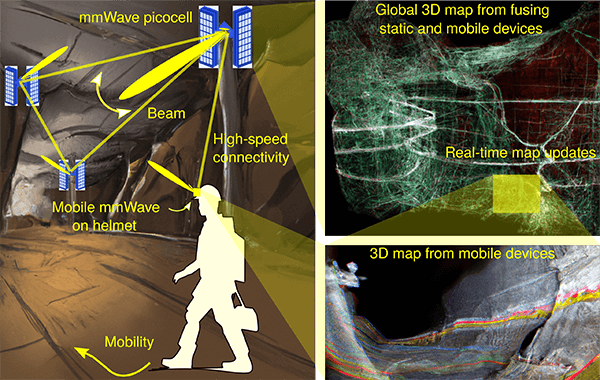 millimeter wave technology for underground mines